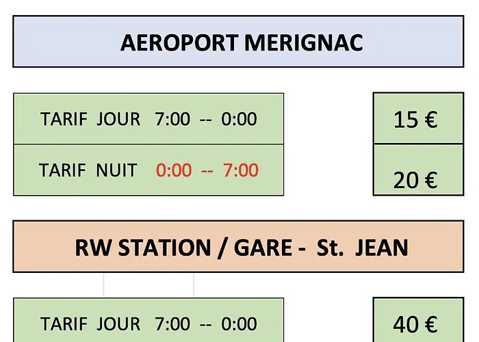 B&B Maison Ok Riba Aeroport Mérignac